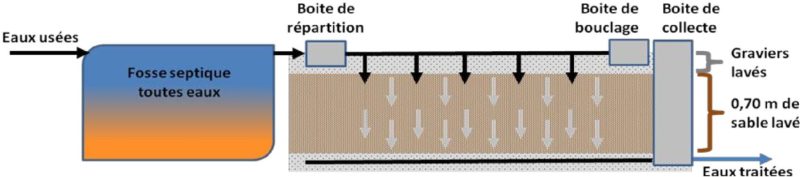 filtre-a-sable-vertical-draine