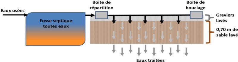 filtre-a-sable-vertical-non-draine