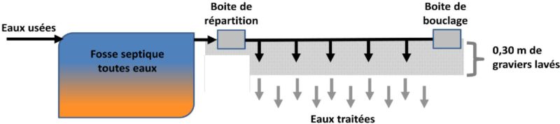 traitement-eaux-usees