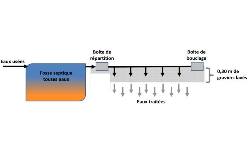 traitement eaux usées