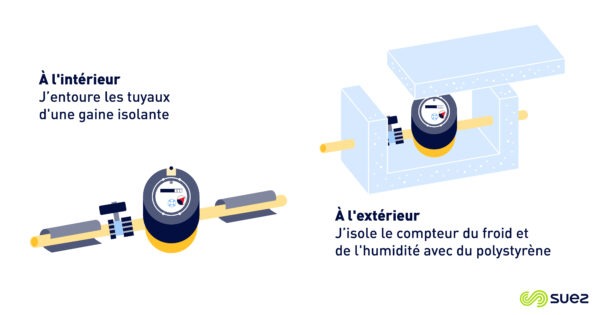 L’attribut alt de cette image est vide, son nom de fichier est Illustration-gel-compteur_Visuel2-600x315.jpg.